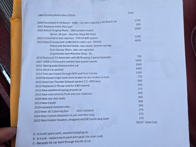 1966 Ford Mustang Coupe