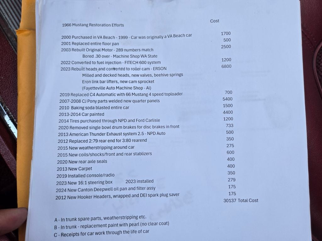 1966 Ford Mustang Coupe