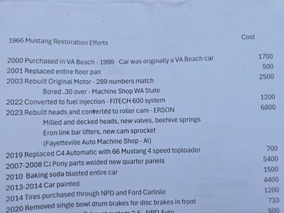 1966 Ford Mustang Coupe