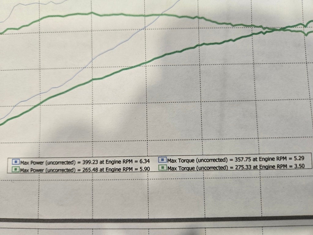 2005 Ford Mustang GT Premium Roush