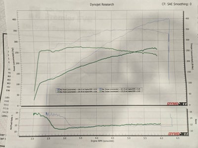 2005 Ford Mustang GT Premium Roush