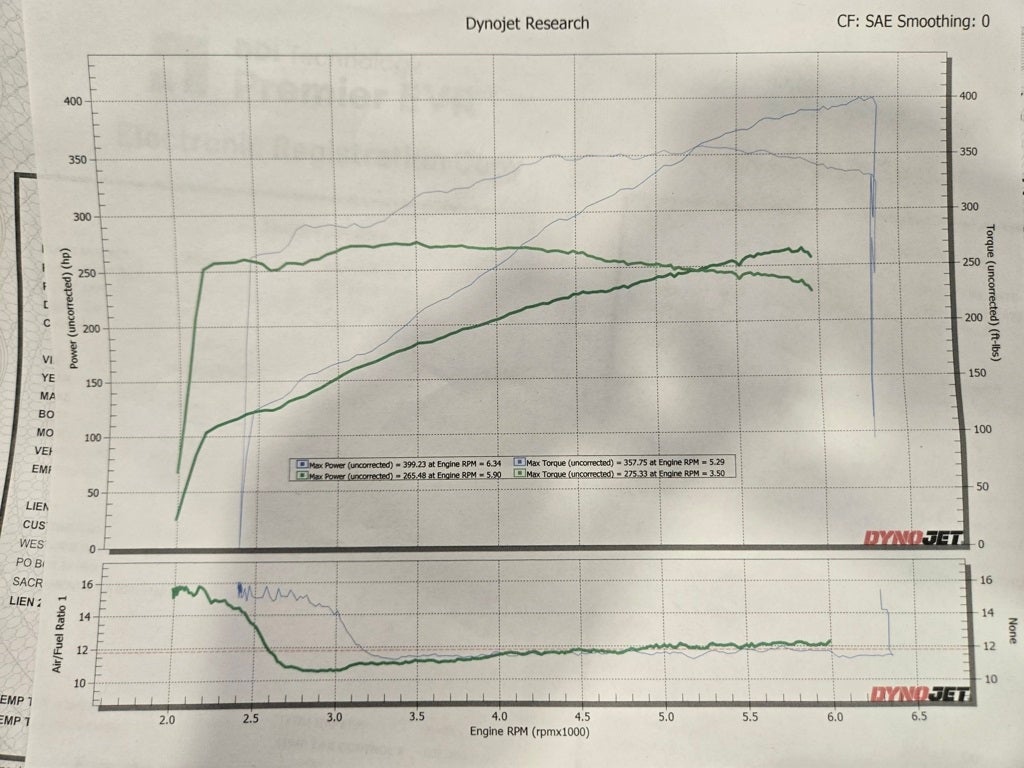 2005 Ford Mustang GT Premium Roush